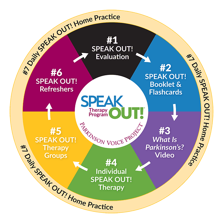 PVP-Circle-of-Intent-CMYK-ENGLISH-rev03-2025